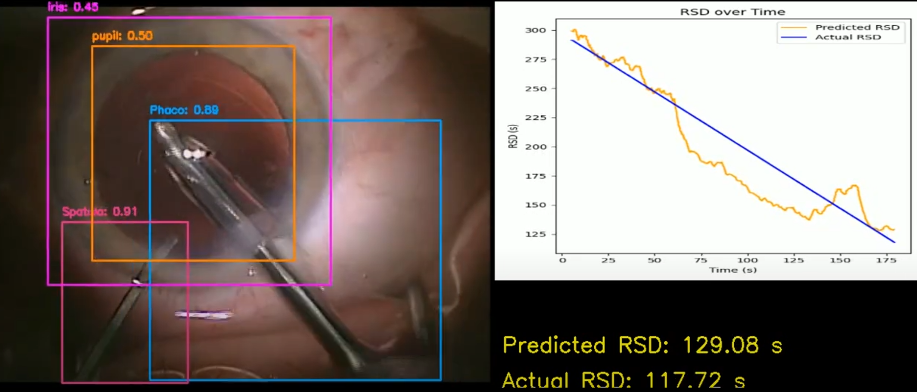 Adaptive graph learning visualization